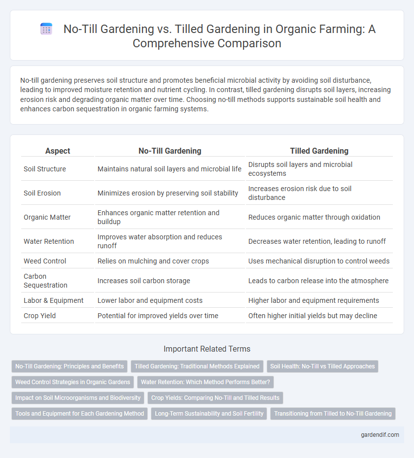 No-Till Gardening vs. Tilled Gardening in Organic Farming: A Comprehensive Comparison