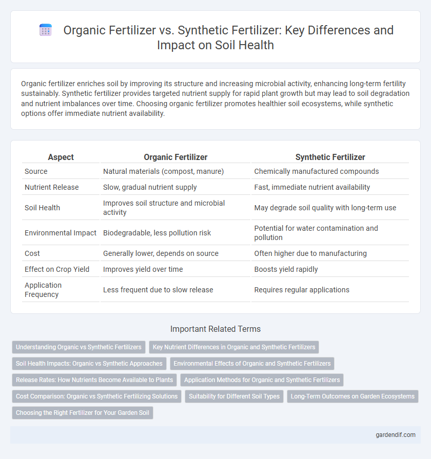 Organic Fertilizer vs. Synthetic Fertilizer: Key Differences and Impact on Soil Health