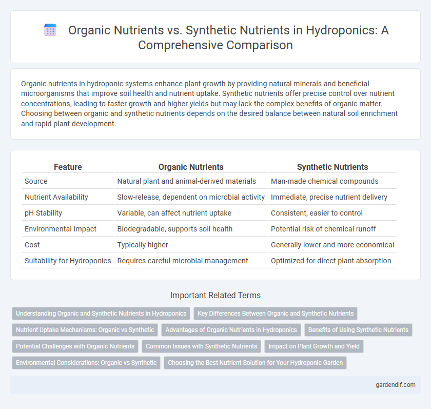 Organic Nutrients vs. Synthetic Nutrients in Hydroponics: A Comprehensive Comparison