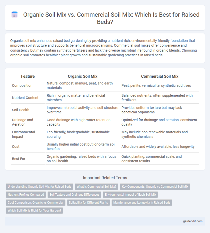 Organic Soil Mix vs. Commercial Soil Mix: Which Is Best for Raised Beds?