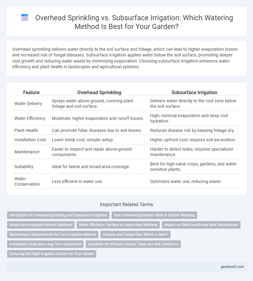 Overhead Sprinkling vs. Subsurface Irrigation: Which Watering Method Is Best for Your Garden?