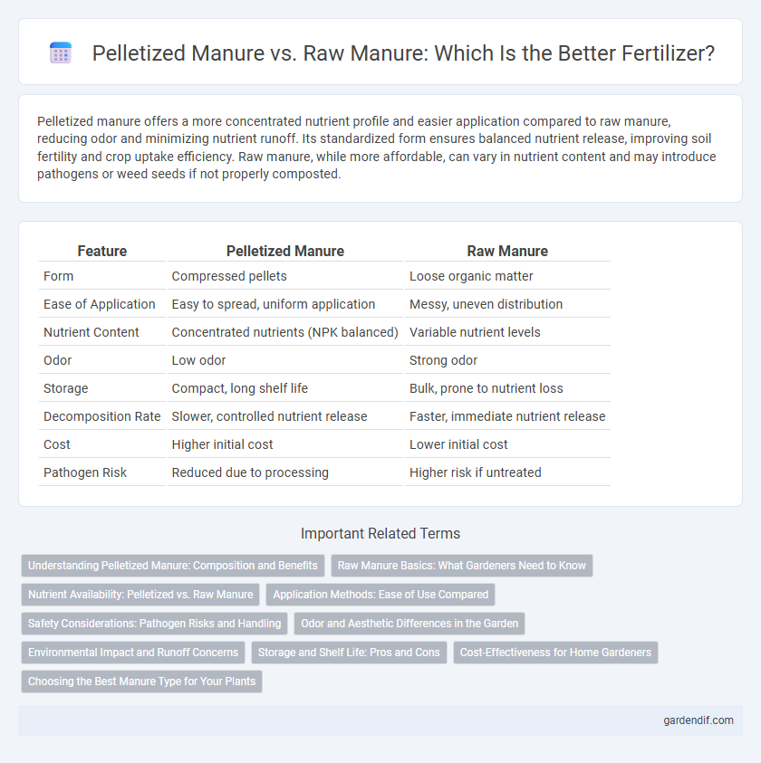Pelletized Manure vs. Raw Manure: Which Is the Better Fertilizer?