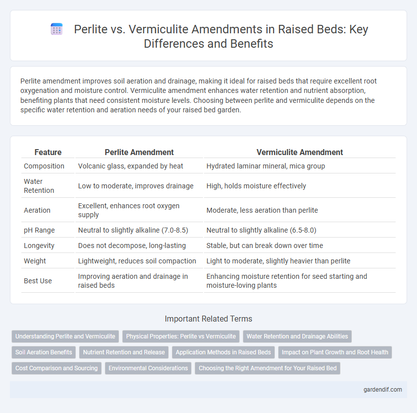Perlite vs. Vermiculite Amendments in Raised Beds: Key Differences and Benefits