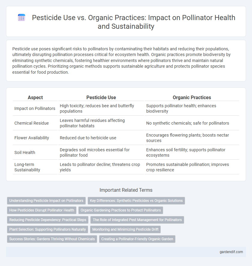Pesticide Use vs. Organic Practices: Impact on Pollinator Health and Sustainability