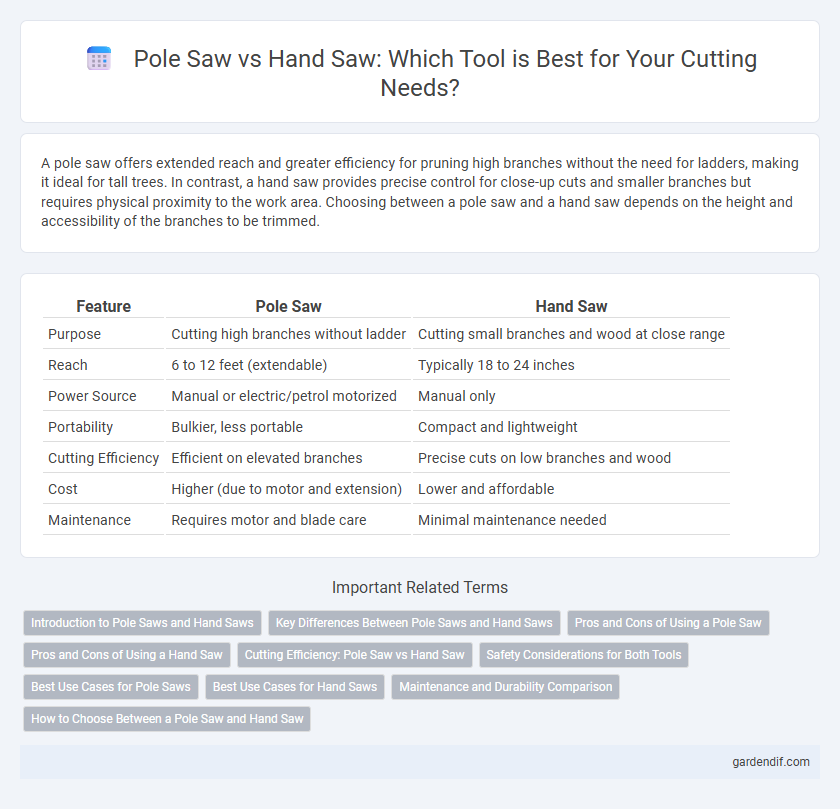 Pole Saw vs Hand Saw: Which Tool is Best for Your Cutting Needs?