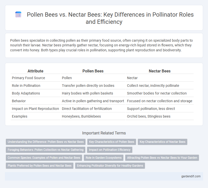 Pollen Bees vs. Nectar Bees: Key Differences in Pollinator Roles and Efficiency