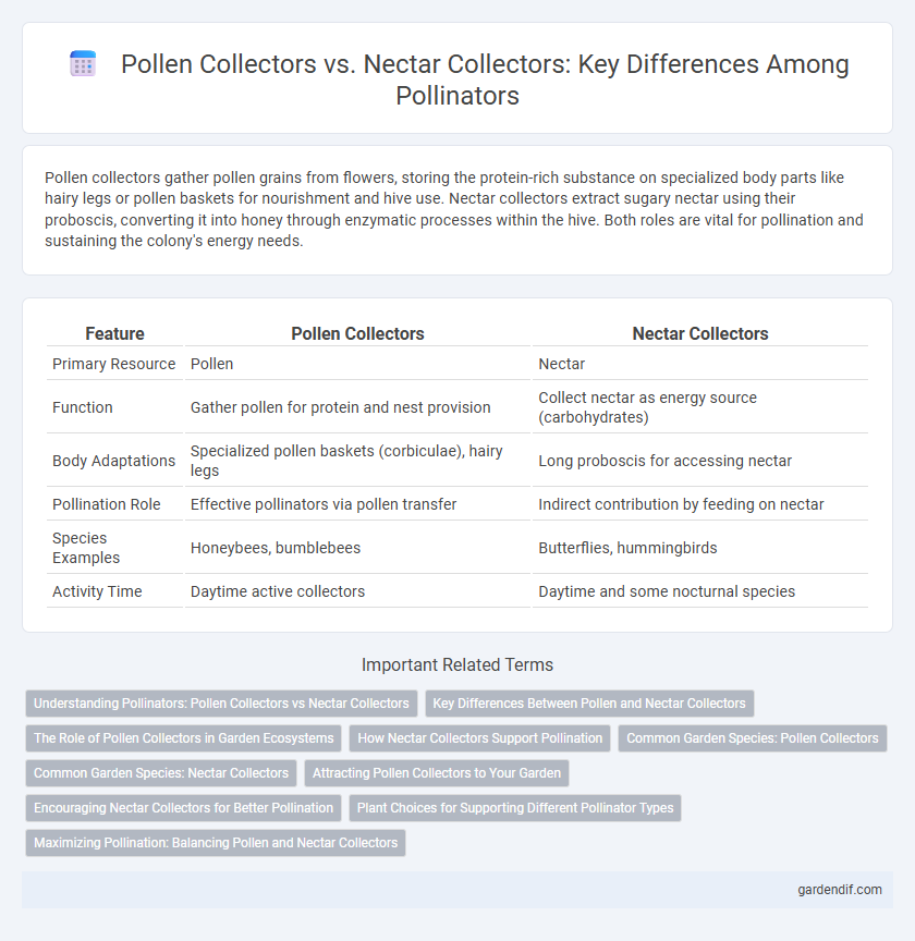 Pollen Collectors vs. Nectar Collectors: Key Differences Among Pollinators