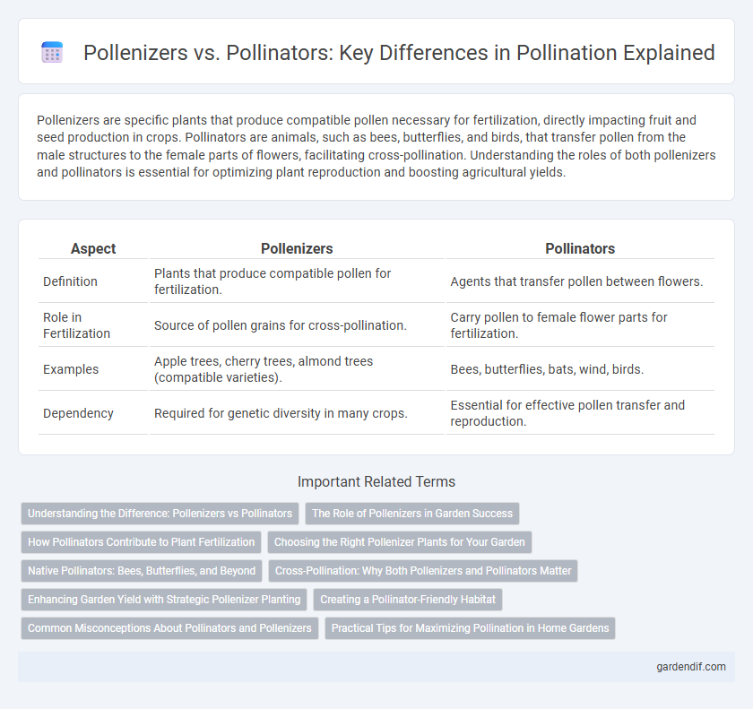 Pollenizers vs. Pollinators: Key Differences in Pollination Explained