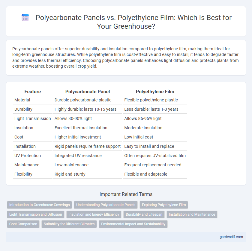 Polycarbonate Panels vs. Polyethylene Film: Which Is Best for Your Greenhouse?