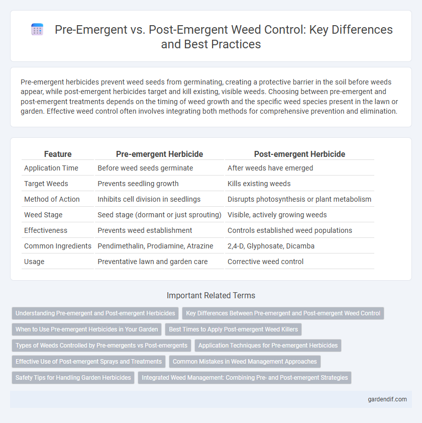 Pre-Emergent vs. Post-Emergent Weed Control: Key Differences and Best Practices
