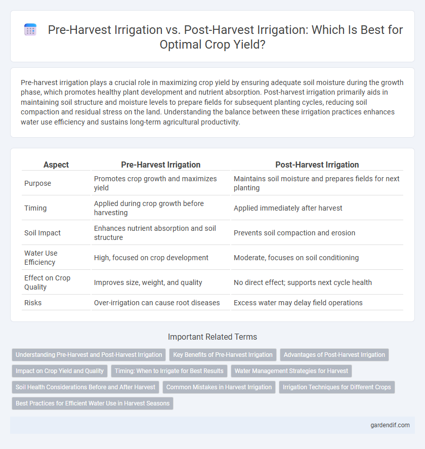 Pre-Harvest Irrigation vs. Post-Harvest Irrigation: Which Is Best for Optimal Crop Yield?