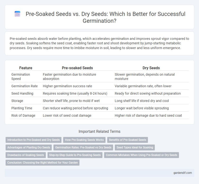 Pre-Soaked Seeds vs. Dry Seeds: Which Is Better for Successful Germination?