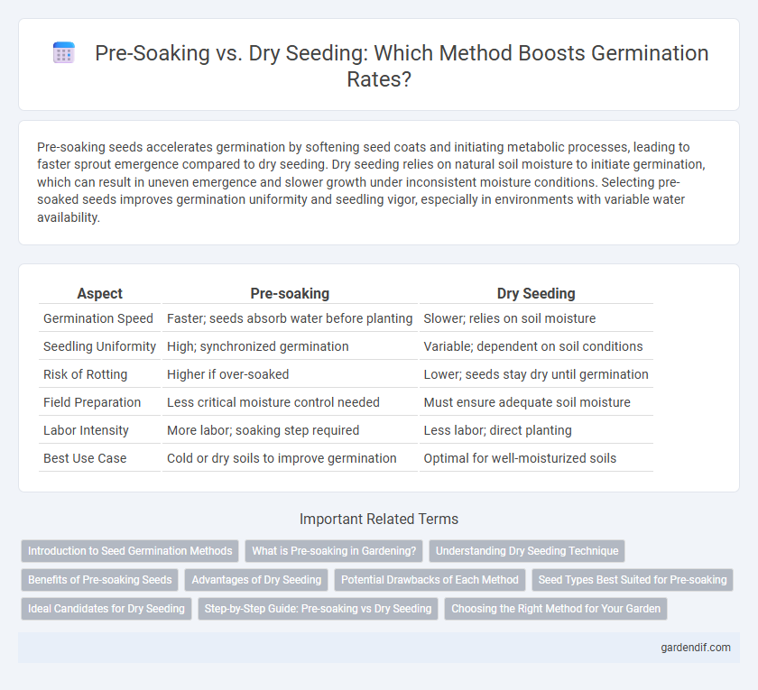 Pre-Soaking vs. Dry Seeding: Which Method Boosts Germination Rates?