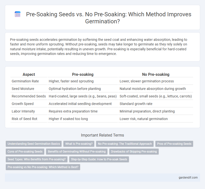 Pre-Soaking Seeds vs. No Pre-Soaking: Which Method Improves Germination?