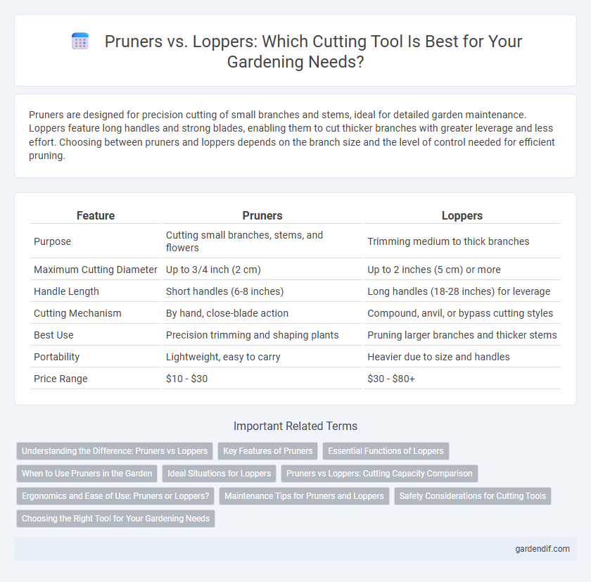 Pruners vs. Loppers: Which Cutting Tool Is Best for Your Gardening Needs?