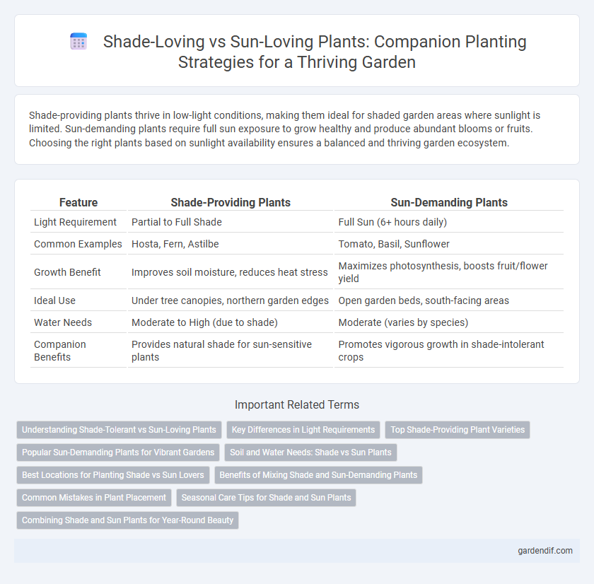 Shade-Loving vs Sun-Loving Plants: Companion Planting Strategies for a Thriving Garden