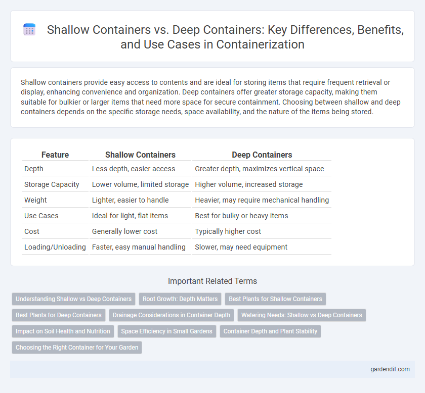 Shallow Containers vs. Deep Containers: Key Differences, Benefits, and Use Cases in Containerization