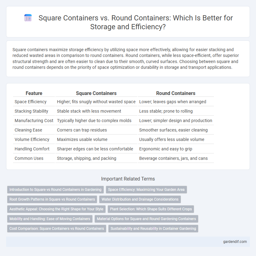 Square Containers vs. Round Containers: Which Is Better for Storage and Efficiency?