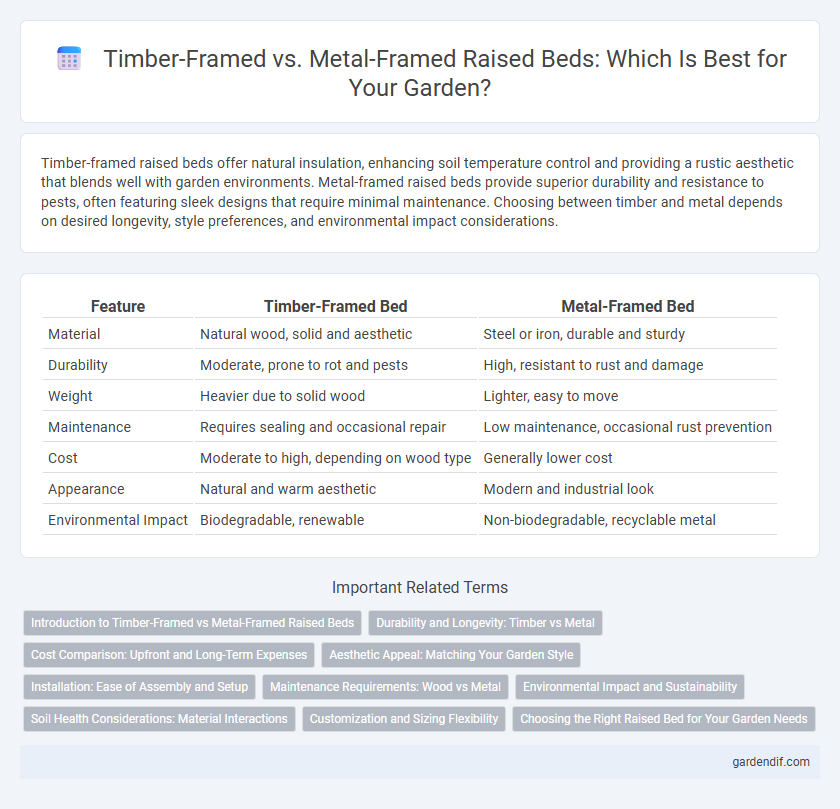 Timber-Framed vs. Metal-Framed Raised Beds: Which Is Best for Your Garden?