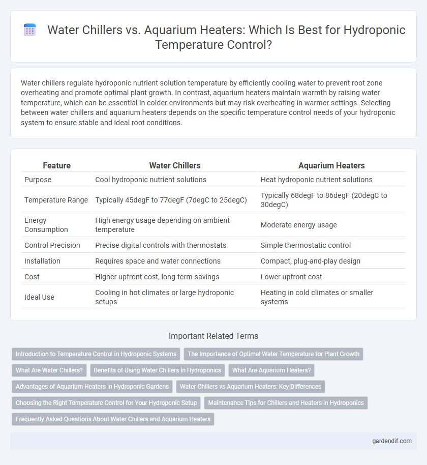 Water Chillers vs. Aquarium Heaters: Which Is Best for Hydroponic Temperature Control?