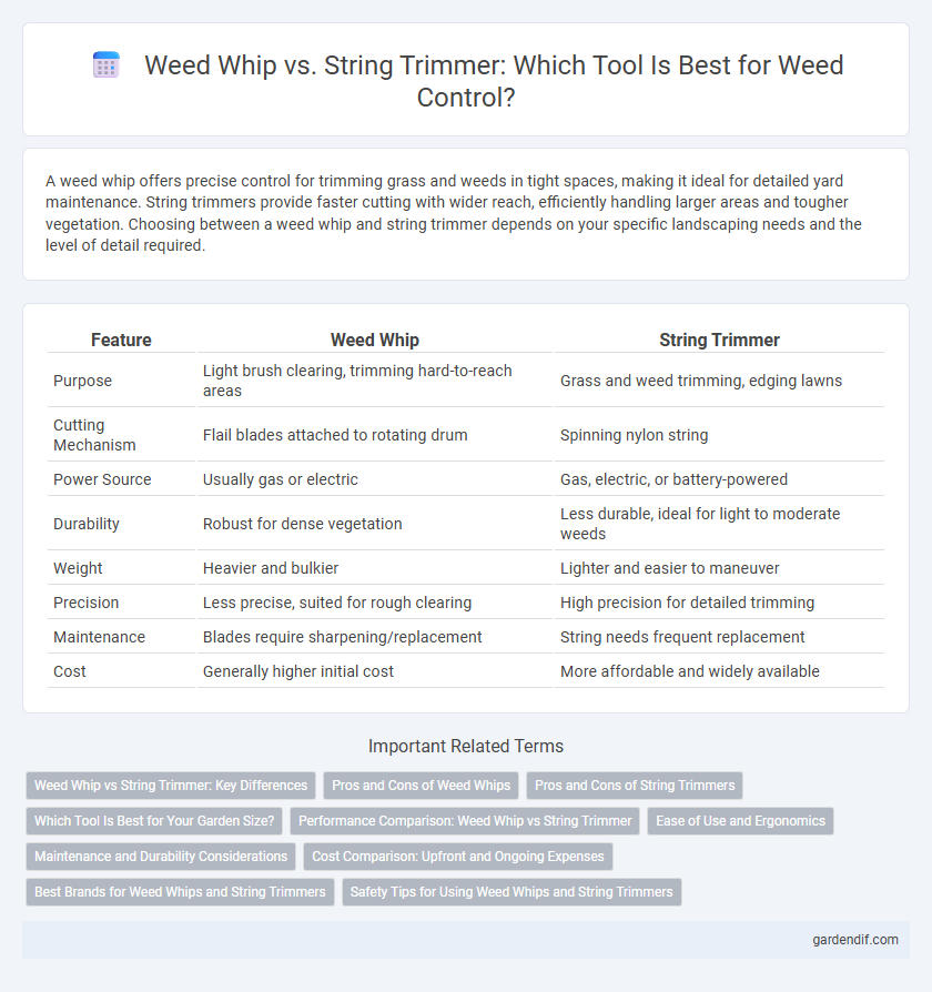 Weed Whip vs. String Trimmer: Which Tool Is Best for Weed Control?