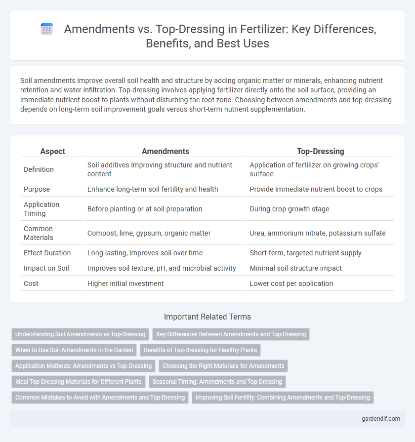 Amendments vs. Top-Dressing in Fertilizer: Key Differences, Benefits, and Best Uses