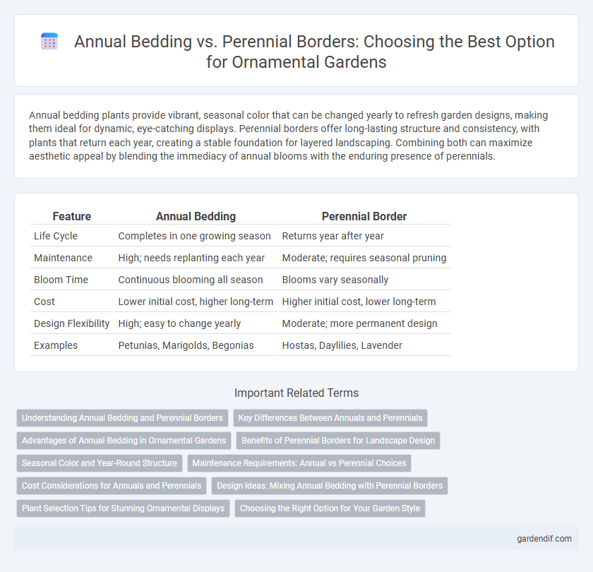Annual Bedding vs. Perennial Borders: Choosing the Best Option for Ornamental Gardens