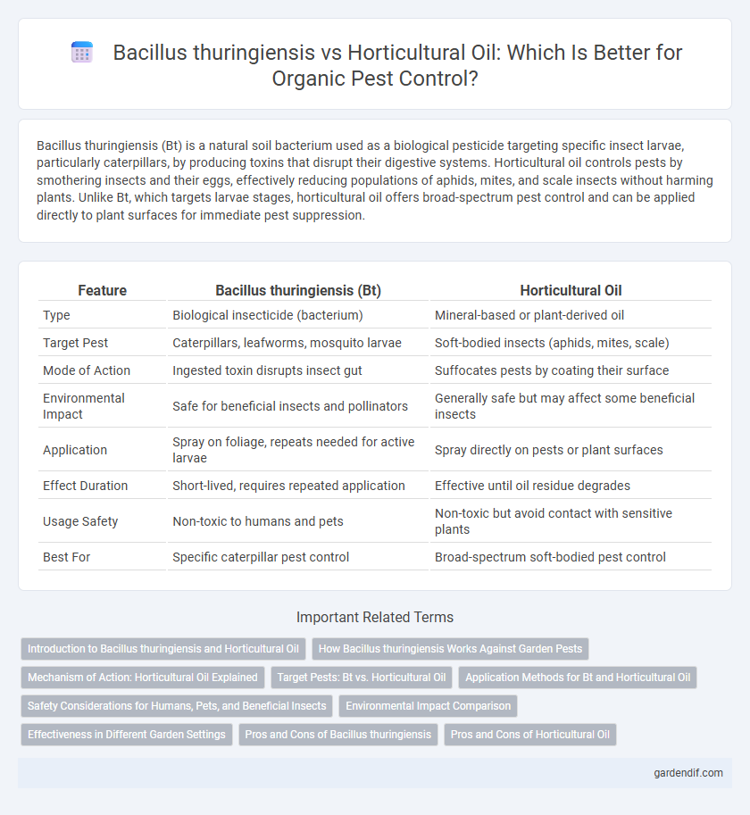 Bacillus thuringiensis vs Horticultural Oil: Which Is Better for Organic Pest Control?