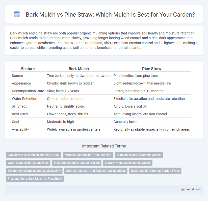 Bark Mulch vs Pine Straw: Which Mulch Is Best for Your Garden?