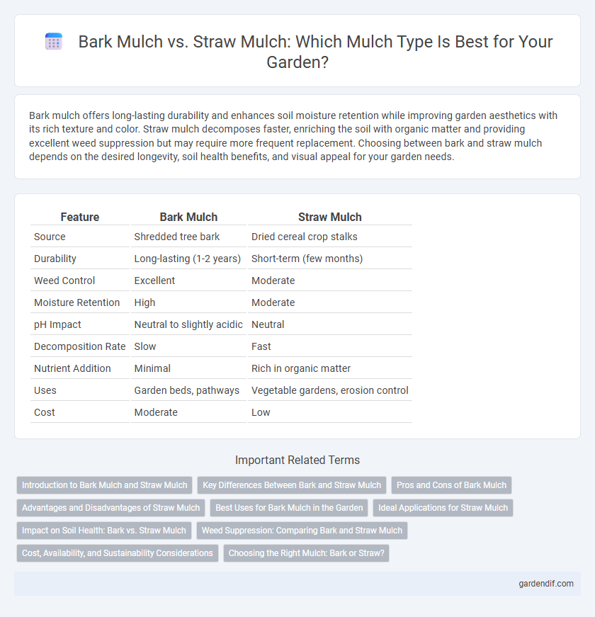 Bark Mulch vs. Straw Mulch: Which Mulch Type Is Best for Your Garden?