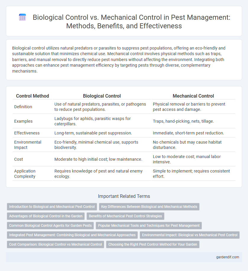Biological Control vs. Mechanical Control in Pest Management: Methods, Benefits, and Effectiveness
