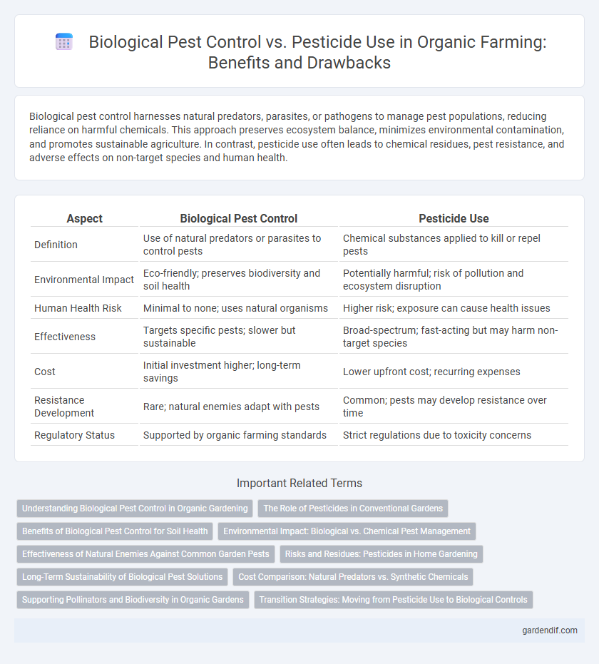 Biological Pest Control vs. Pesticide Use in Organic Farming: Benefits and Drawbacks