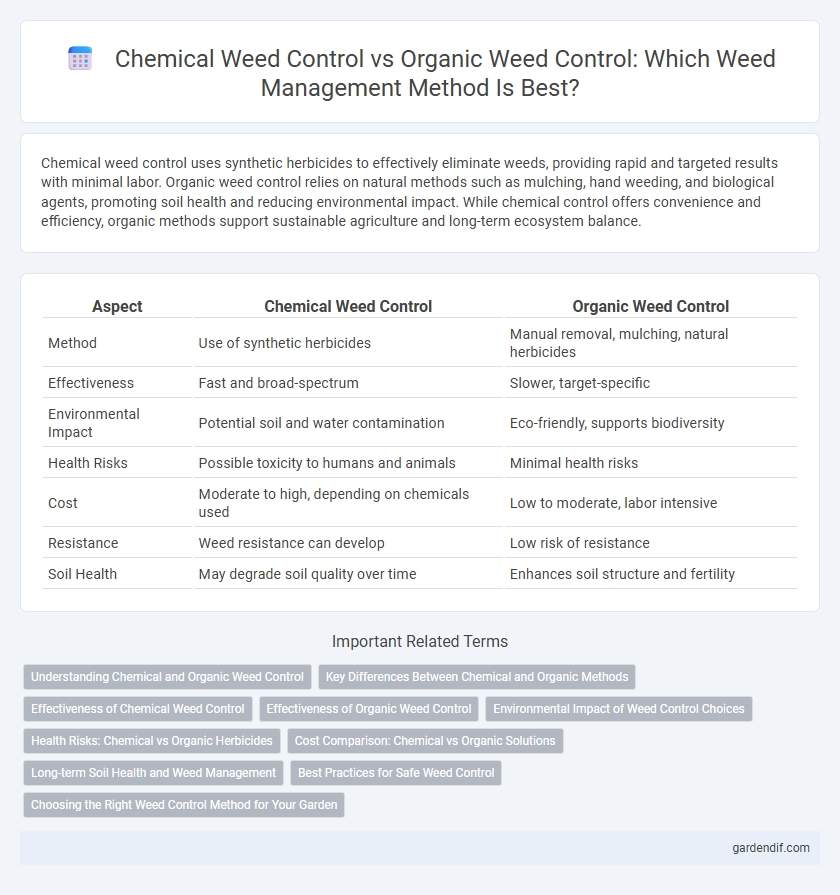 Chemical Weed Control vs Organic Weed Control: Which Weed Management Method Is Best?