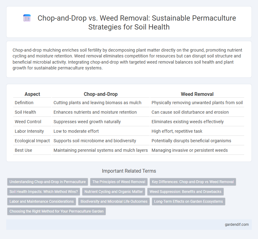 Chop-and-Drop vs. Weed Removal: Sustainable Permaculture Strategies for Soil Health