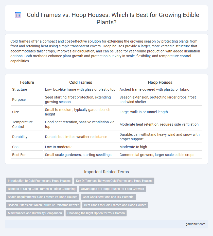 Cold Frames vs. Hoop Houses: Which Is Best for Growing Edible Plants?