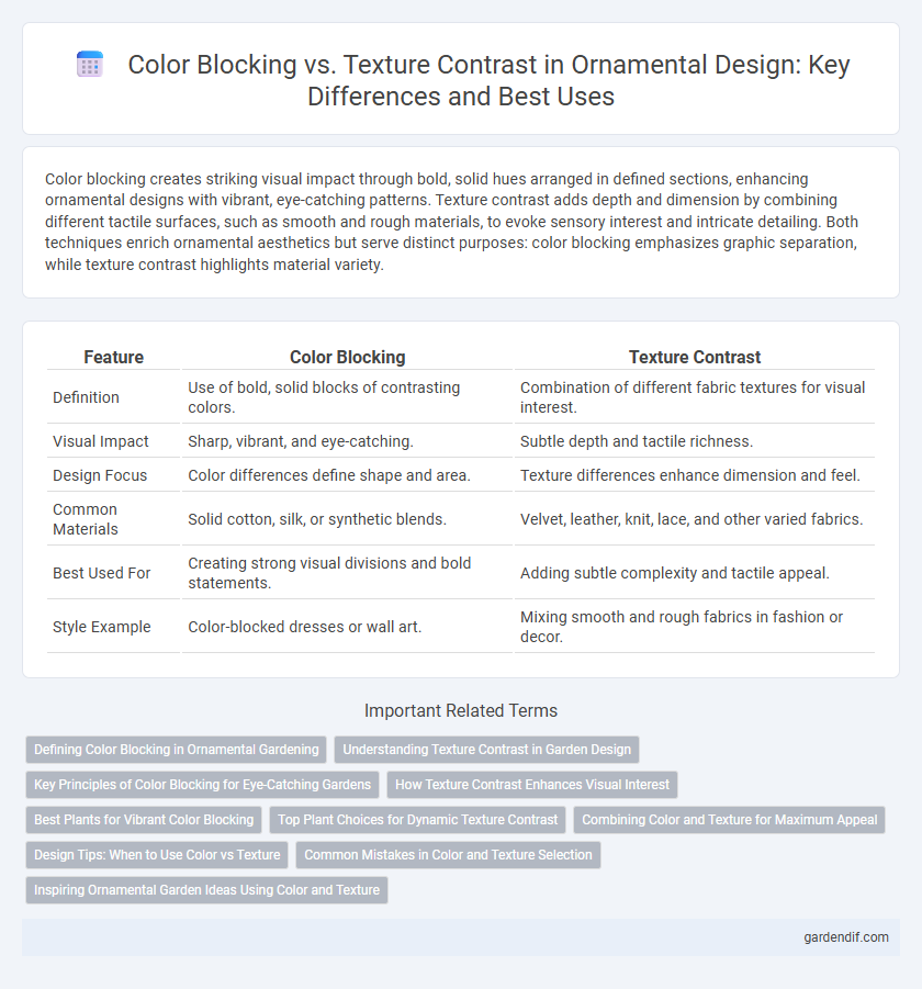 Color Blocking vs. Texture Contrast in Ornamental Design: Key Differences and Best Uses