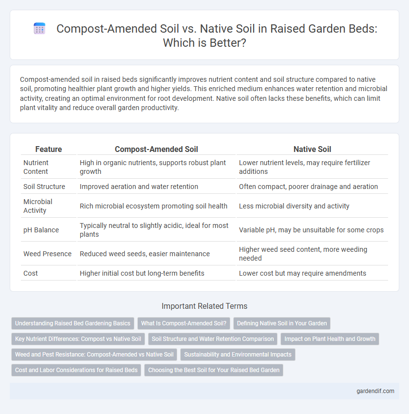 Compost-Amended Soil vs. Native Soil in Raised Garden Beds: Which is Better?
