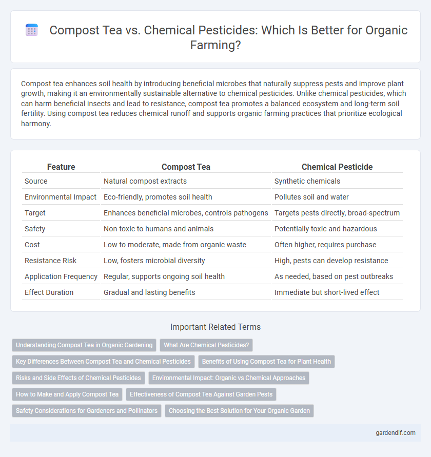 Compost Tea vs. Chemical Pesticides: Which Is Better for Organic Farming?