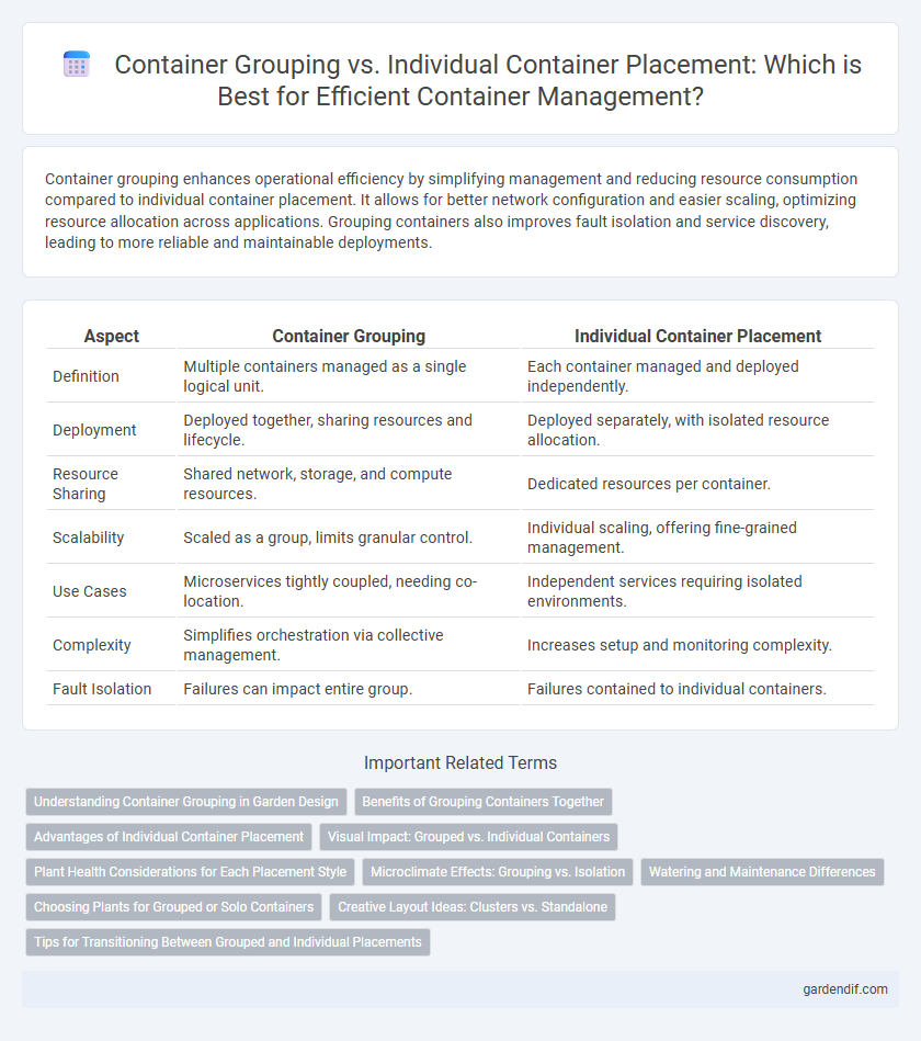 Container Grouping vs. Individual Container Placement: Which is Best for Efficient Container Management?