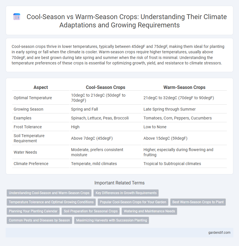 Cool-Season vs Warm-Season Crops: Understanding Their Climate Adaptations and Growing Requirements