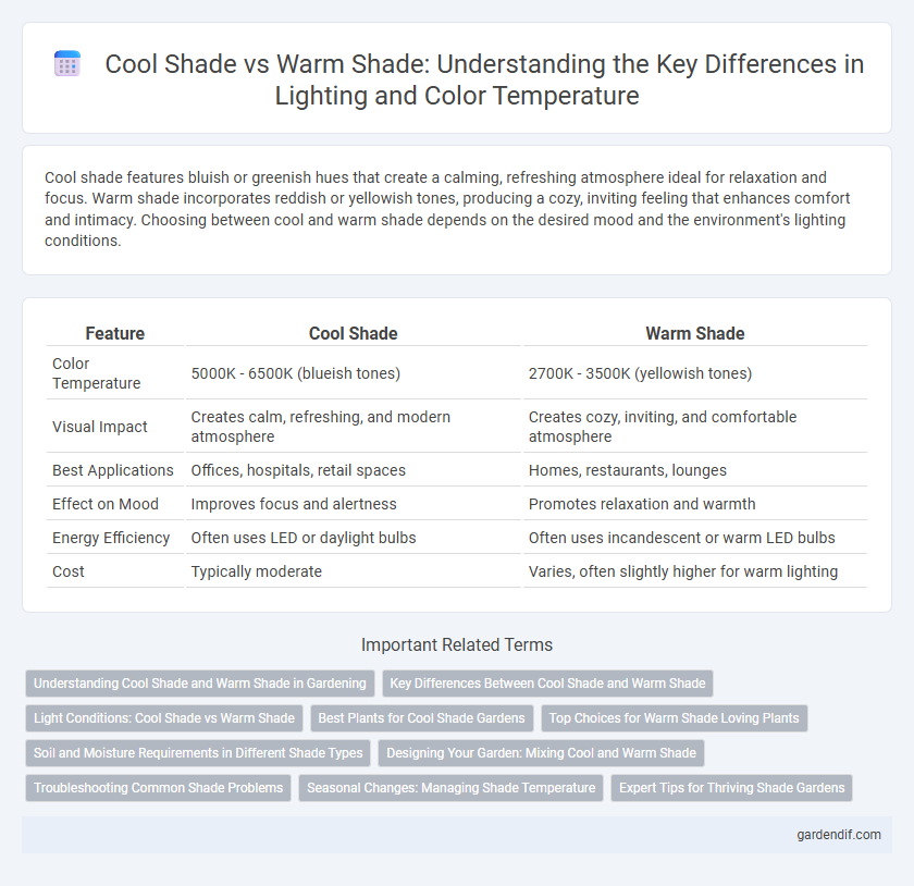 Cool Shade vs Warm Shade: Understanding the Key Differences in Lighting and Color Temperature
