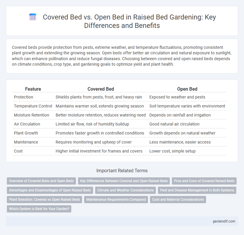 Covered Bed vs. Open Bed in Raised Bed Gardening: Key Differences and Benefits