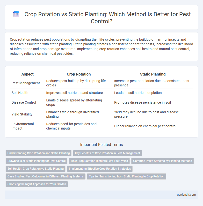 Crop Rotation vs Static Planting: Which Method Is Better for Pest Control?