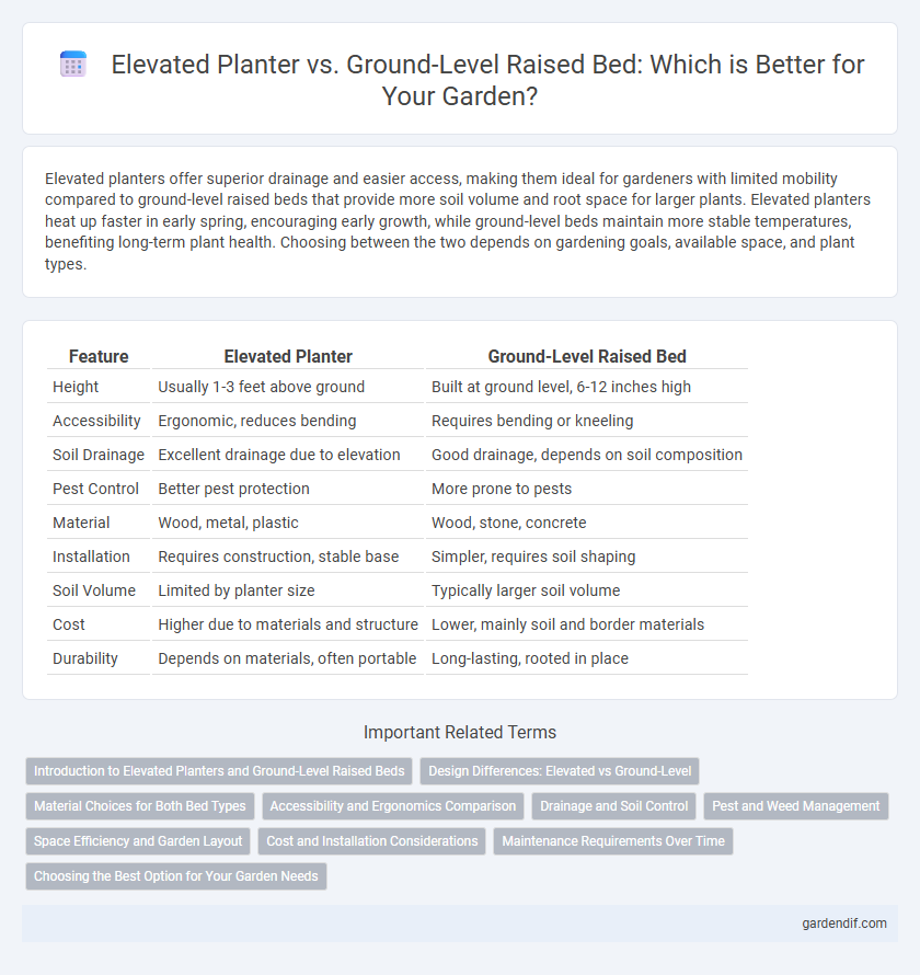 Elevated Planter vs. Ground-Level Raised Bed: Which is Better for Your Garden?
