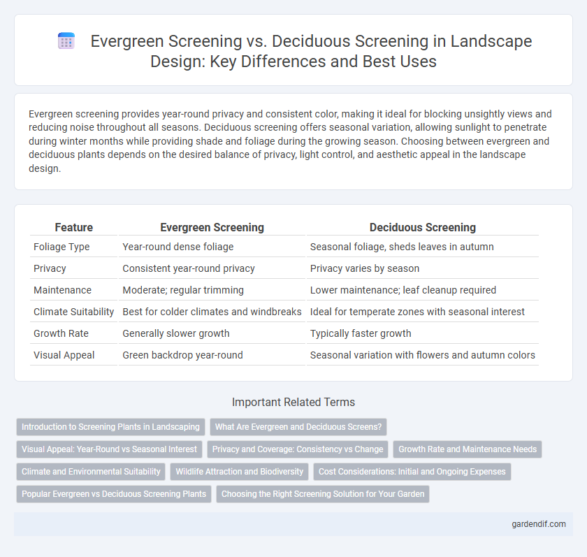 Evergreen Screening vs. Deciduous Screening in Landscape Design: Key Differences and Best Uses