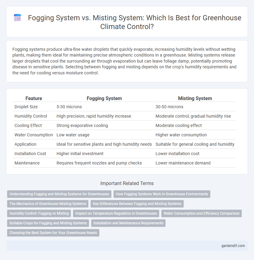 Fogging System vs. Misting System: Which Is Best for Greenhouse Climate Control?