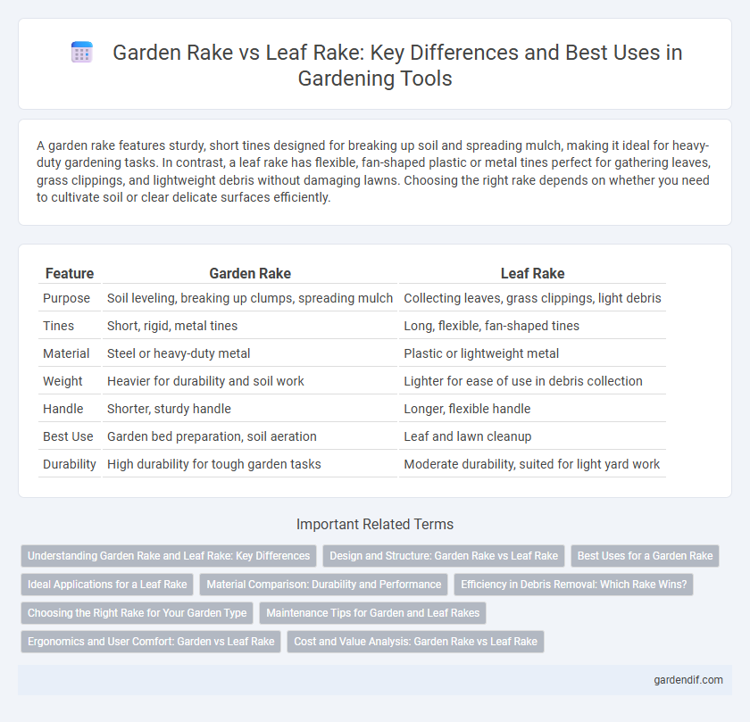 Garden Rake vs Leaf Rake: Key Differences and Best Uses in Gardening Tools