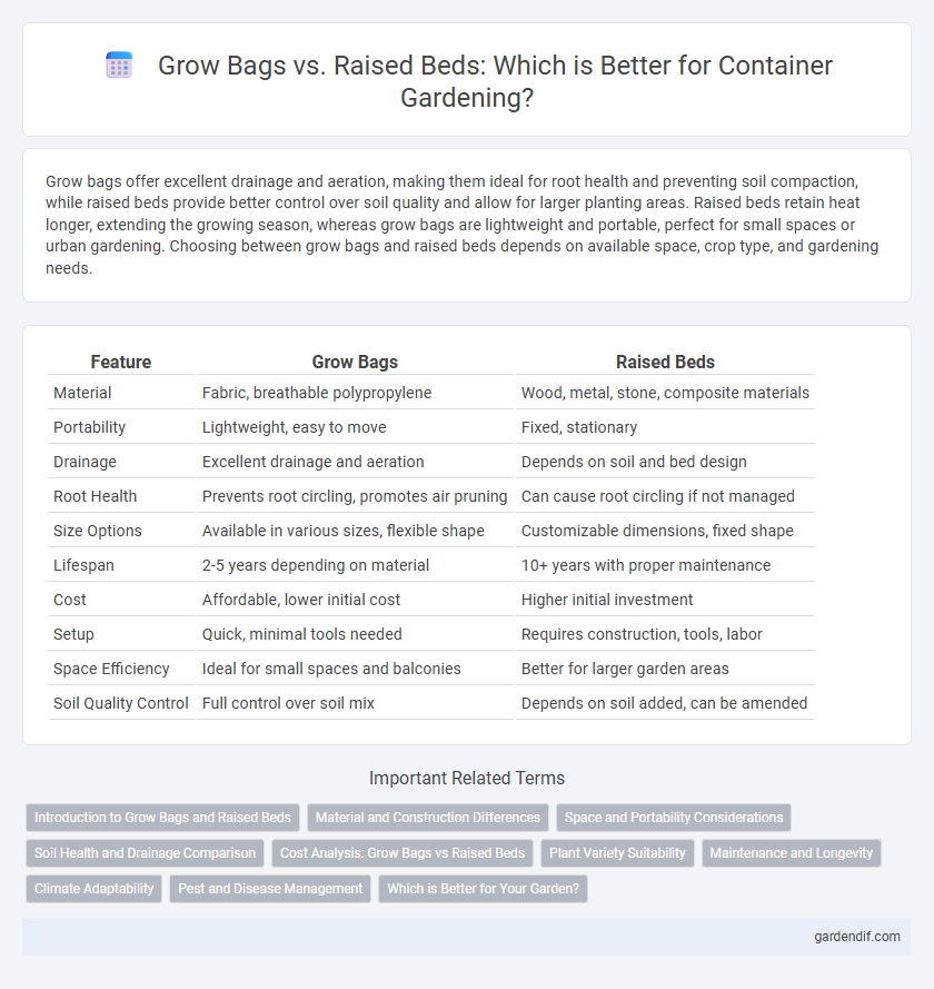 Grow Bags vs. Raised Beds: Which is Better for Container Gardening?
