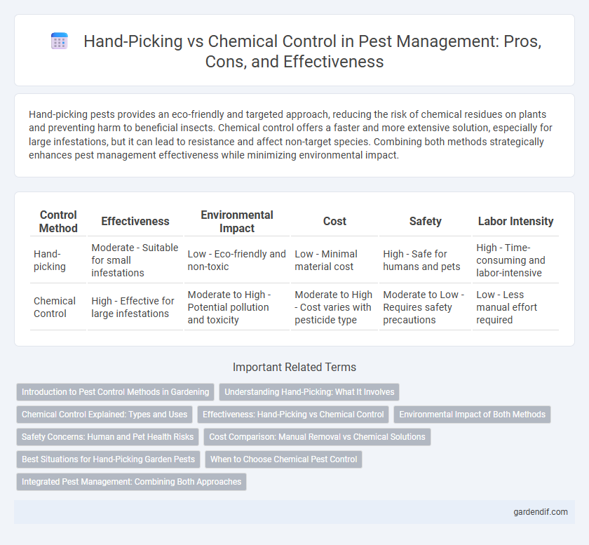 Hand-Picking vs Chemical Control in Pest Management: Pros, Cons, and Effectiveness