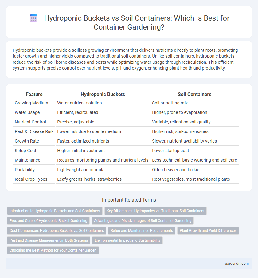 Hydroponic Buckets vs Soil Containers: Which Is Best for Container Gardening?